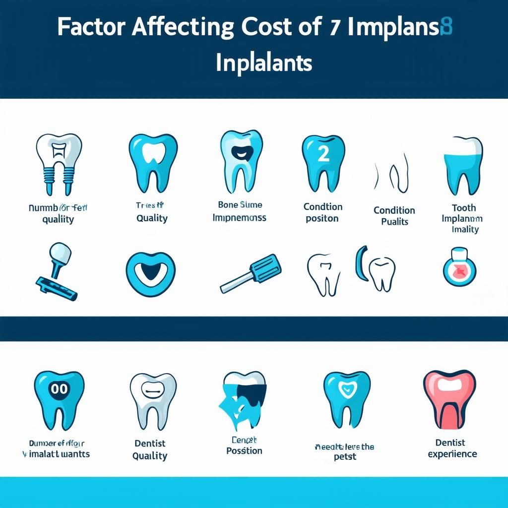 Các yếu tố ảnh hưởng đến giá implant